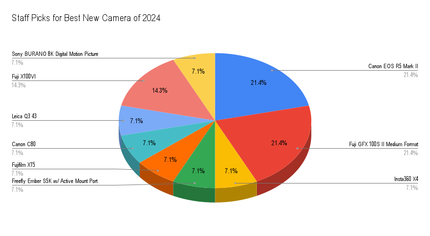 Lens Rentals Blog