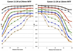 Lens Rentals | Blog