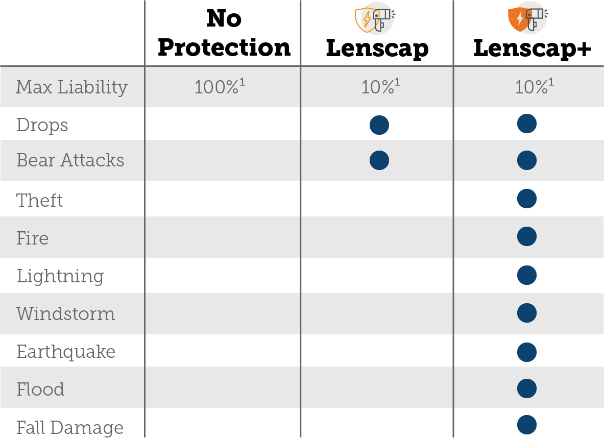 lenscap coverage, available at https://www.lensrentals.com/lenscap
